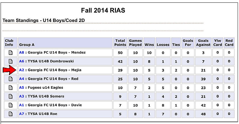 2014 Fall Standings