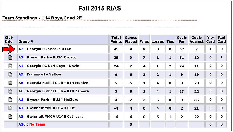 2015 Fall Standings