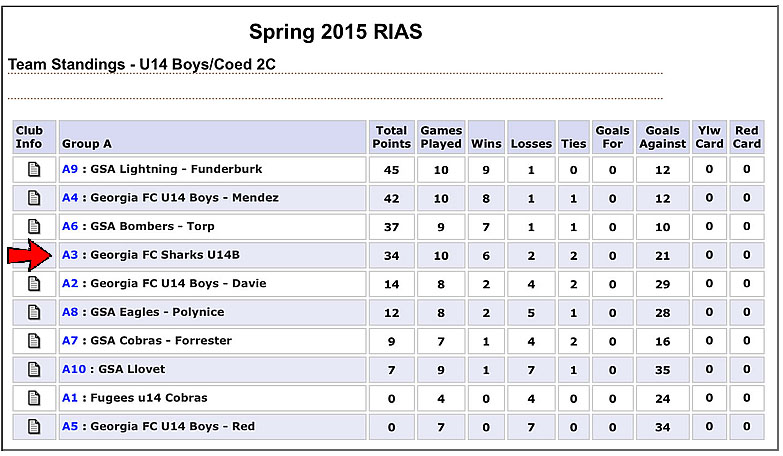 2015 Spring Standings