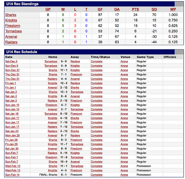 2015 Winter Standings