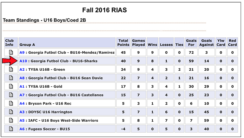 2015 Fall Standings