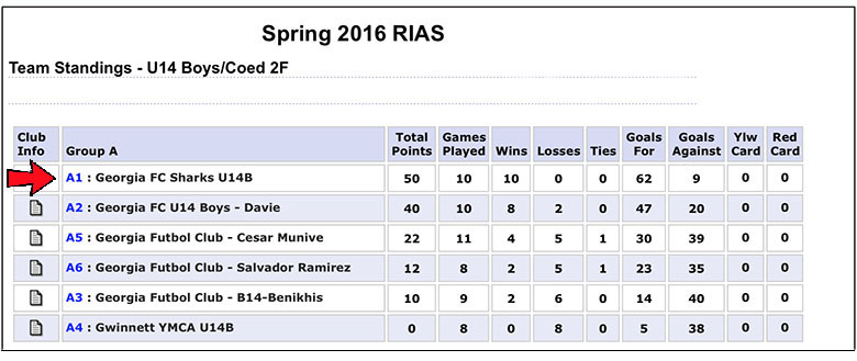 2015 Fall Standings