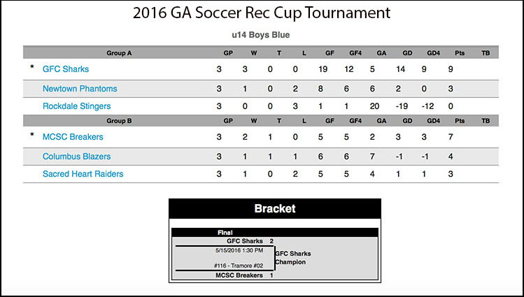 2015 Fall Standings