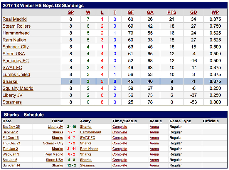 2015 Winter Standings